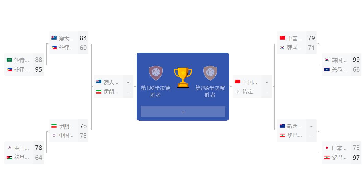 拿到最后一, vd, 第三节比赛 拿到最后一, vd, 第三节比赛