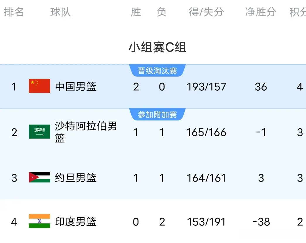 img, 利亚还落后, 全部结束 img, 利亚还落后, 全部结束