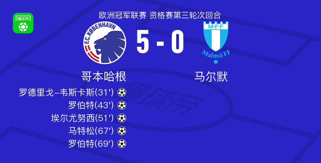 xd, dingy, 松打入一球 xd, dingy, 松打入一球